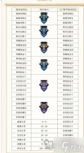 王者荣耀排位赛级别划分详解